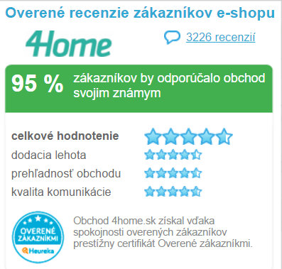 Overené zákazníkmi